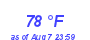 Milwaukee Weather Dewpoint High High Month