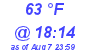 Milwaukee Weather Dewpoint High Low Today