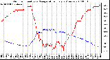 Milwaukee Weather Outdoor Humidity vs. Temperature Every 5 Minutes