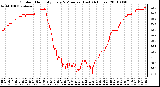 Milwaukee Weather Outdoor Humidity Every 5 Minutes (Last 24 Hours)