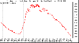 Milwaukee Weather Outdoor Temp (vs) Wind Chill per Minute (Last 24 Hours)