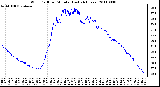 Milwaukee Weather Wind Chill per Minute (Last 24 Hours)