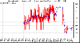 Milwaukee Weather Normalized and Average Wind Direction (Last 24 Hours)