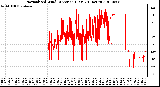 Milwaukee Weather Normalized Wind Direction (Last 24 Hours)