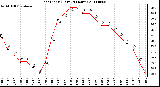 Milwaukee Weather Heat Index (Last 24 Hours)