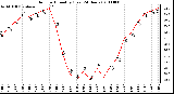 Milwaukee Weather Outdoor Humidity (Last 24 Hours)