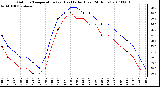 Milwaukee Weather Outdoor Temperature (vs) Heat Index (Last 24 Hours)