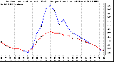 Milwaukee Weather Outdoor Temperature (vs) THSW Index per Hour (Last 24 Hours)