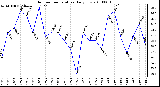 Milwaukee Weather Outdoor Temperature Daily Low