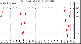 Milwaukee Weather Wind Direction (By Month)