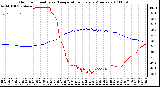 Milwaukee Weather Outdoor Humidity vs. Temperature Every 5 Minutes