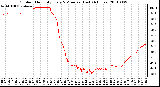 Milwaukee Weather Outdoor Humidity Every 5 Minutes (Last 24 Hours)