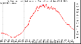 Milwaukee Weather Outdoor Temp (vs) Heat Index per Minute (Last 24 Hours)