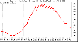 Milwaukee Weather Outdoor Temp (vs) Wind Chill per Minute (Last 24 Hours)