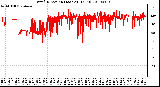 Milwaukee Weather Wind Direction (Last 24 Hours)