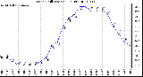 Milwaukee Weather Wind Chill (Last 24 Hours)