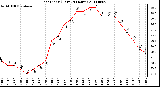 Milwaukee Weather Heat Index (Last 24 Hours)