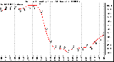 Milwaukee Weather Outdoor Humidity (Last 24 Hours)