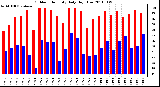 Milwaukee Weather Outdoor Humidity Daily High/Low