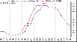 Milwaukee Weather Outdoor Temperature (vs) Wind Chill (Last 24 Hours)