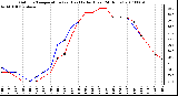 Milwaukee Weather Outdoor Temperature (vs) Heat Index (Last 24 Hours)