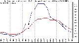 Milwaukee Weather Outdoor Temperature (vs) THSW Index per Hour (Last 24 Hours)