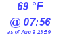 Milwaukee Weather Dewpoint High High Today