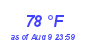 Milwaukee Weather Dewpoint High High Month