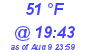 Milwaukee Weather Dewpoint High Low Today