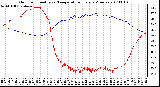 Milwaukee Weather Outdoor Humidity vs. Temperature Every 5 Minutes