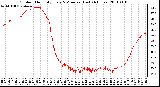 Milwaukee Weather Outdoor Humidity Every 5 Minutes (Last 24 Hours)