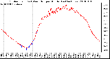 Milwaukee Weather Outdoor Temp (vs) Wind Chill per Minute (Last 24 Hours)