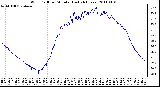 Milwaukee Weather Wind Chill per Minute (Last 24 Hours)