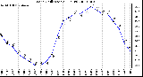 Milwaukee Weather Wind Chill (Last 24 Hours)