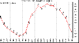 Milwaukee Weather Heat Index (Last 24 Hours)