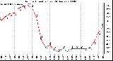 Milwaukee Weather Outdoor Humidity (Last 24 Hours)