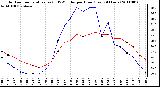 Milwaukee Weather Outdoor Temperature (vs) THSW Index per Hour (Last 24 Hours)