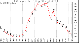 Milwaukee Weather THSW Index per Hour (F) (Last 24 Hours)