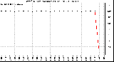 Milwaukee Weather Wind Direction (Last 24 Hours)