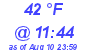 Milwaukee Weather Dewpoint High Low Today