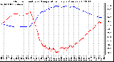 Milwaukee Weather Outdoor Humidity vs. Temperature Every 5 Minutes