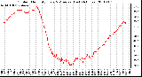 Milwaukee Weather Outdoor Humidity Every 5 Minutes (Last 24 Hours)