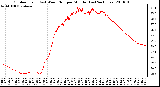 Milwaukee Weather Outdoor Temp (vs) Wind Chill per Minute (Last 24 Hours)