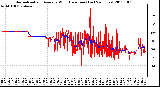 Milwaukee Weather Normalized and Average Wind Direction (Last 24 Hours)