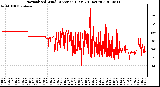 Milwaukee Weather Normalized Wind Direction (Last 24 Hours)