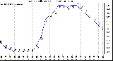 Milwaukee Weather Wind Chill (Last 24 Hours)