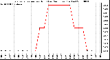 Milwaukee Weather Evapotranspiration per Hour (Last 24 Hours) (Inches)