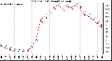 Milwaukee Weather Heat Index (Last 24 Hours)