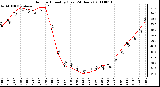 Milwaukee Weather Outdoor Humidity (Last 24 Hours)