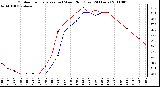 Milwaukee Weather Outdoor Temperature (vs) Wind Chill (Last 24 Hours)